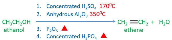 ethene preparing from ethanol